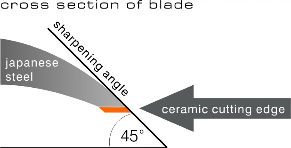 Ultra Ceramic - Image 6